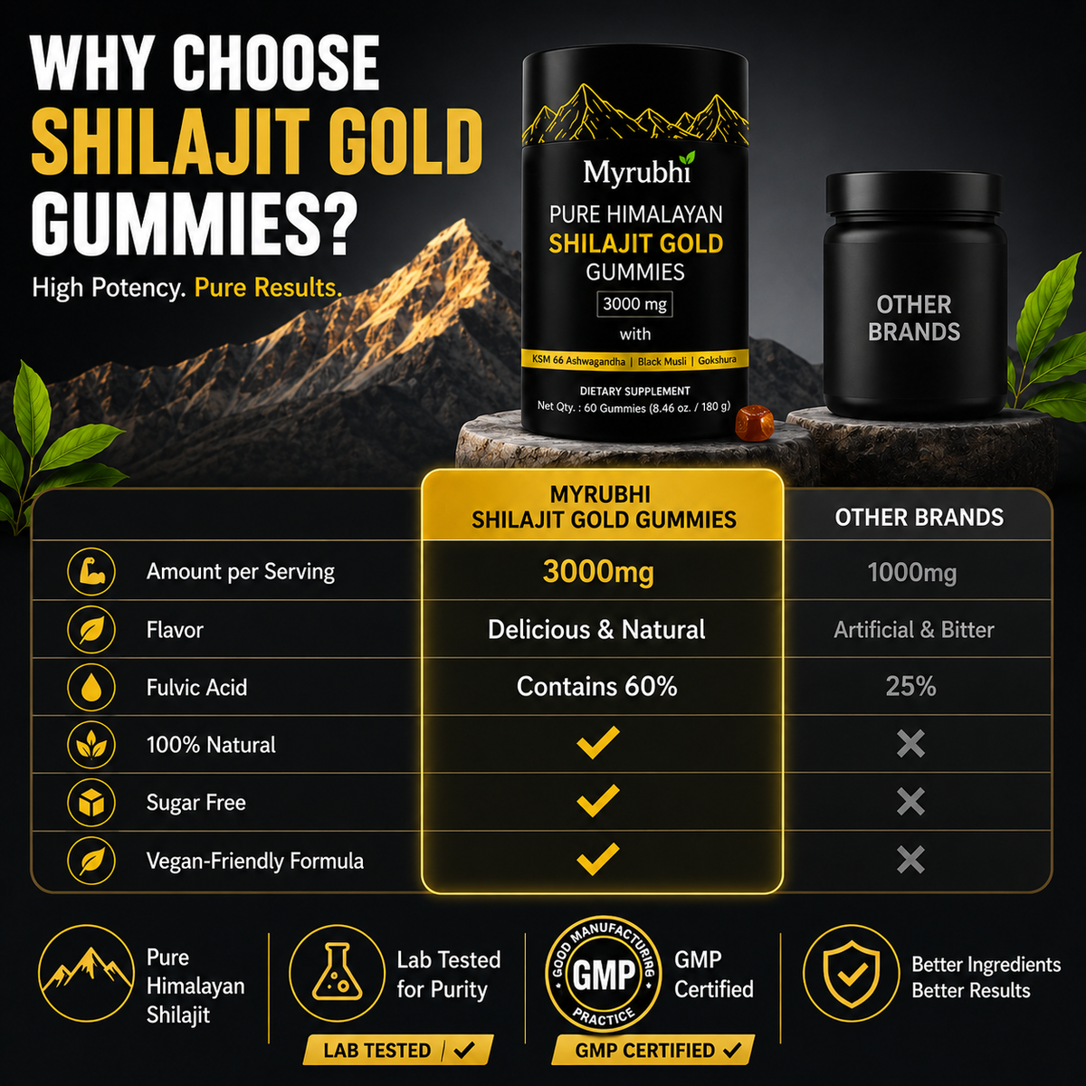 Pure Himalayan Shilajit Gummies